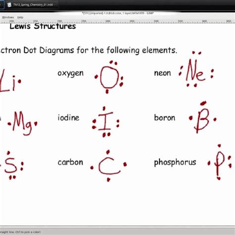 High School Chemistry/Lewis Electron Dot Diagrams.